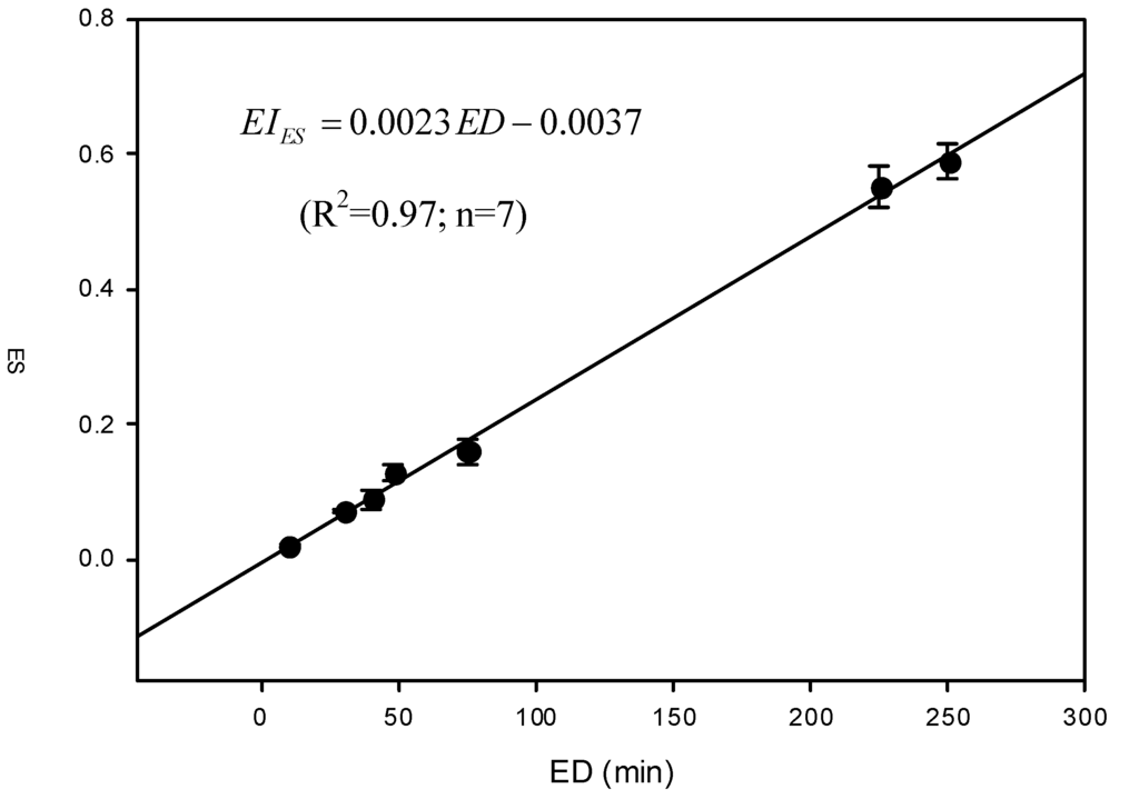 Ijerph 10 03157 g002 1024