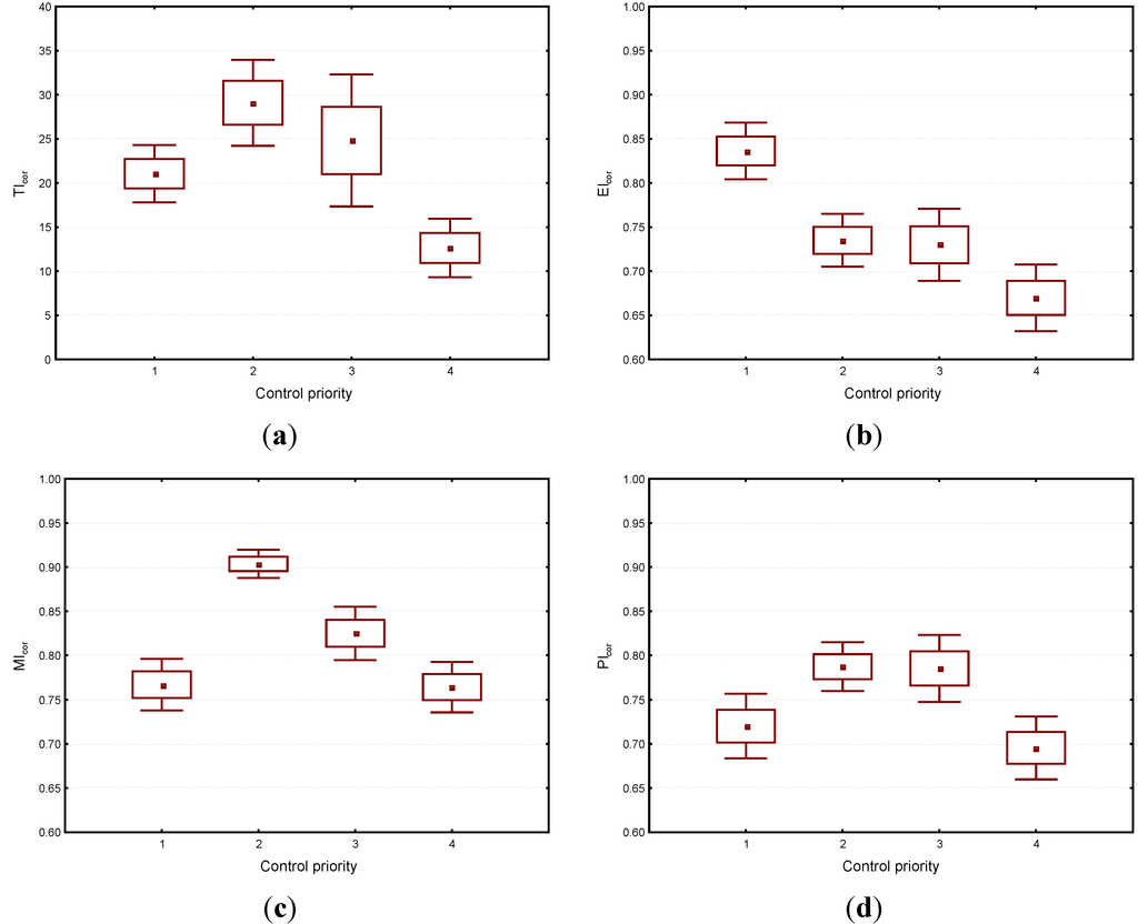 Ijerph 10 03157 g005 1024