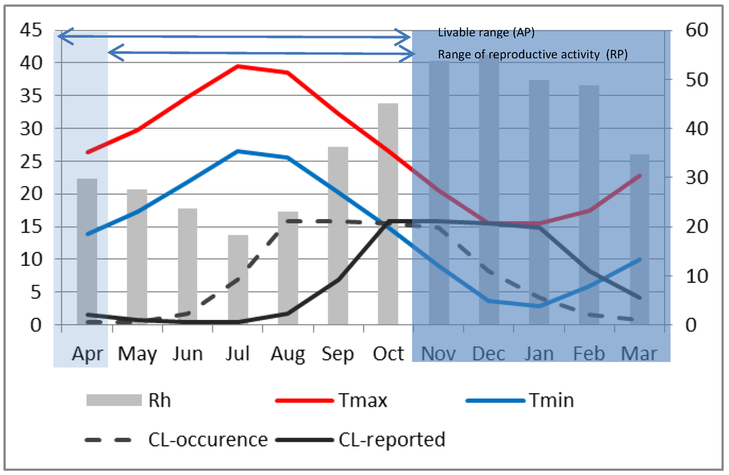 Ijerph 10 03172 g007 1024