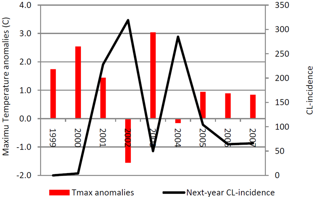Ijerph 10 03172 g008 1024