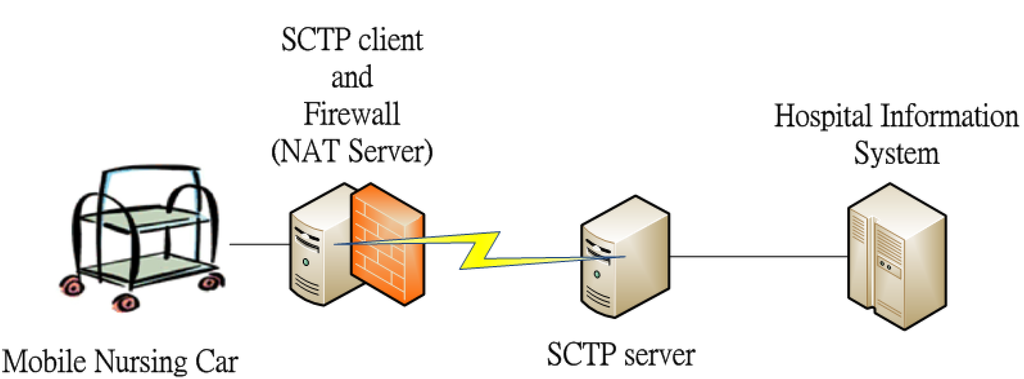 Ijerph 10 03246 g001 1024