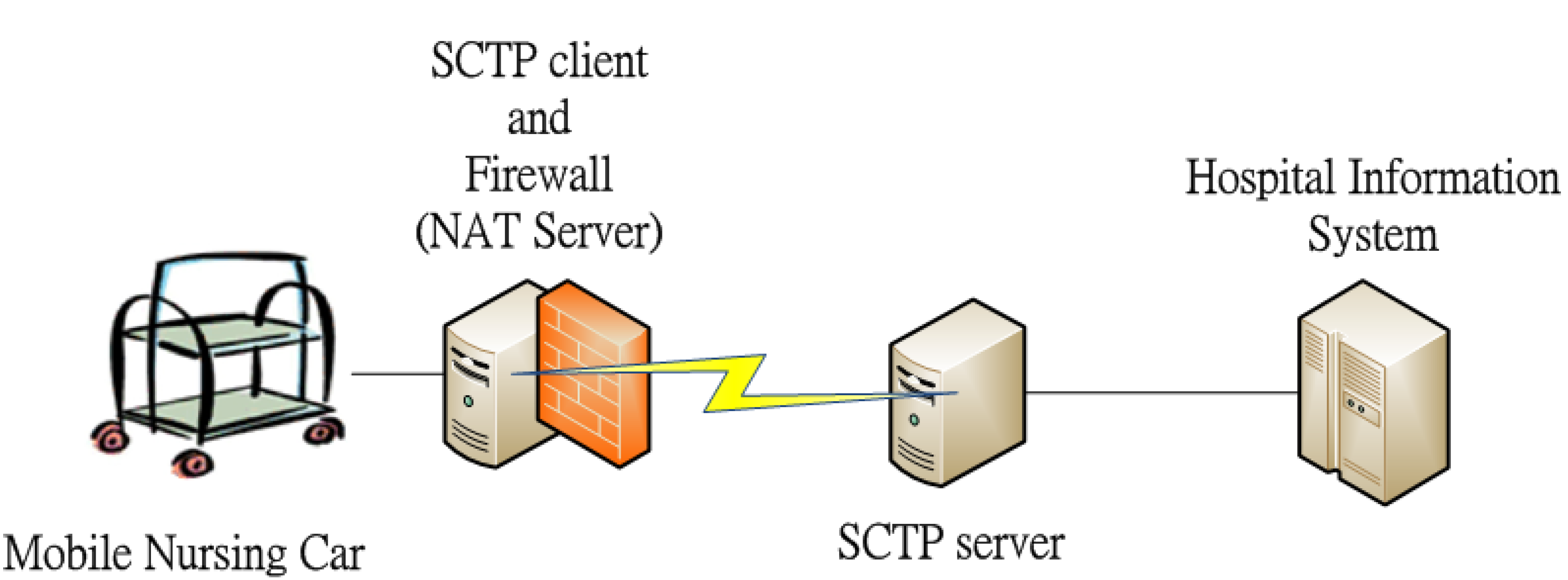 Ijerph 10 03246 g001