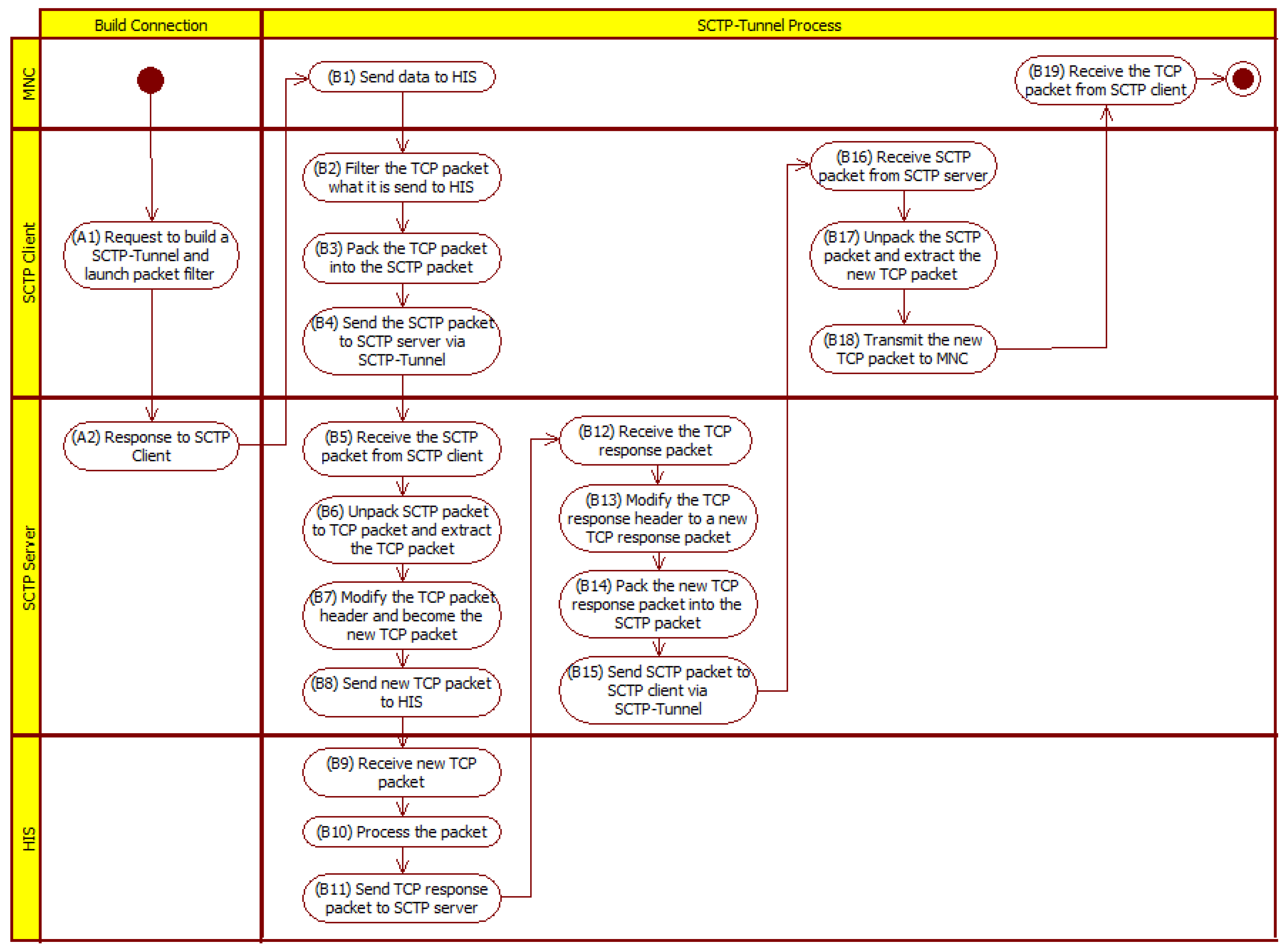 Ijerph 10 03246 g002