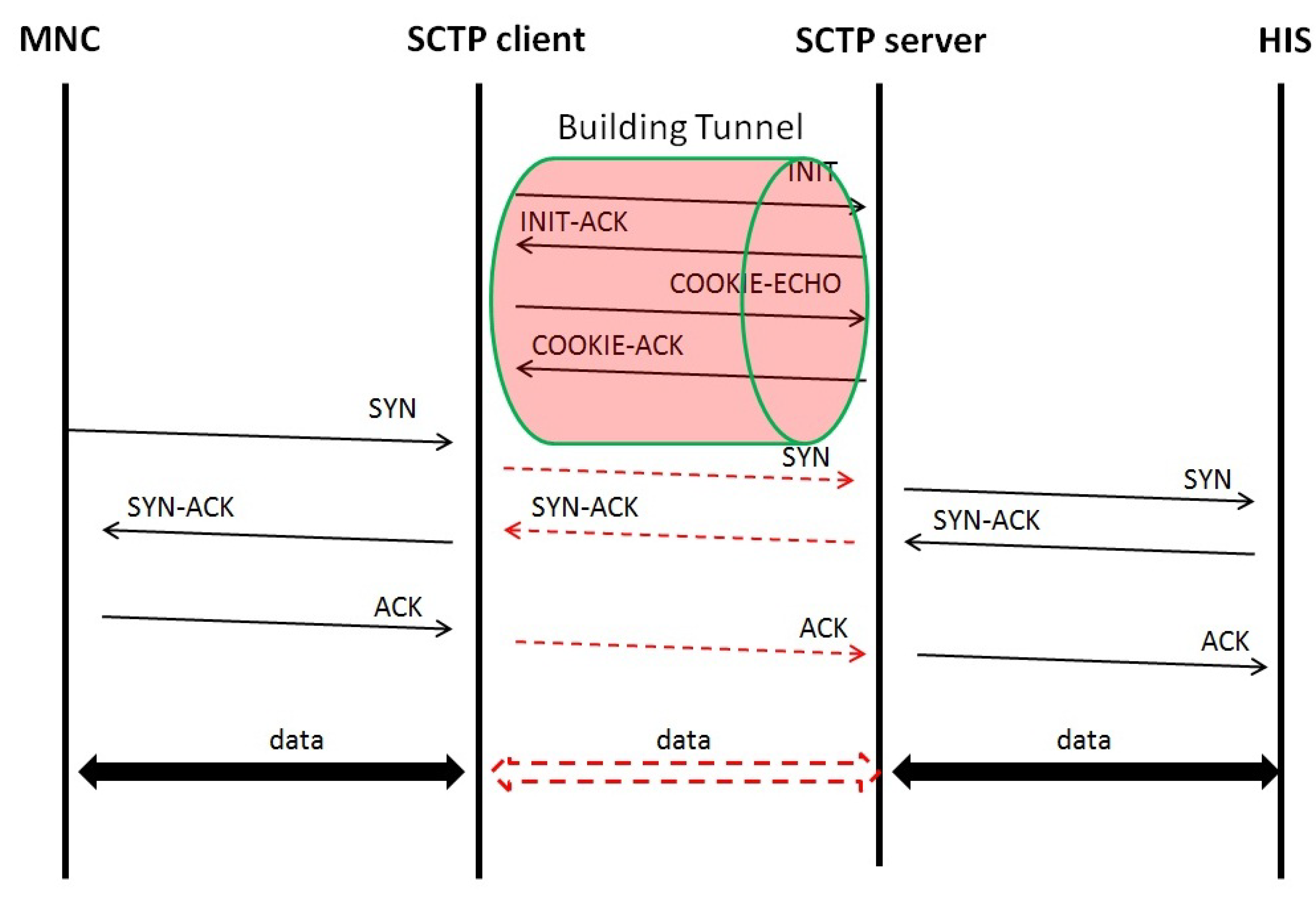 Ijerph 10 03246 g003
