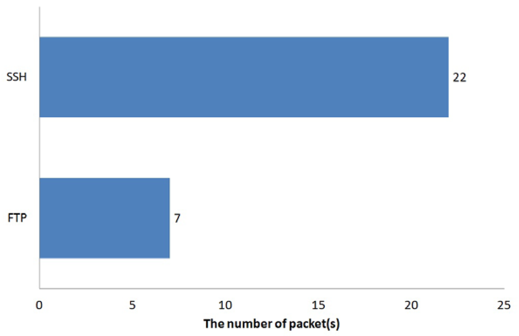 Ijerph 10 03246 g007 1024