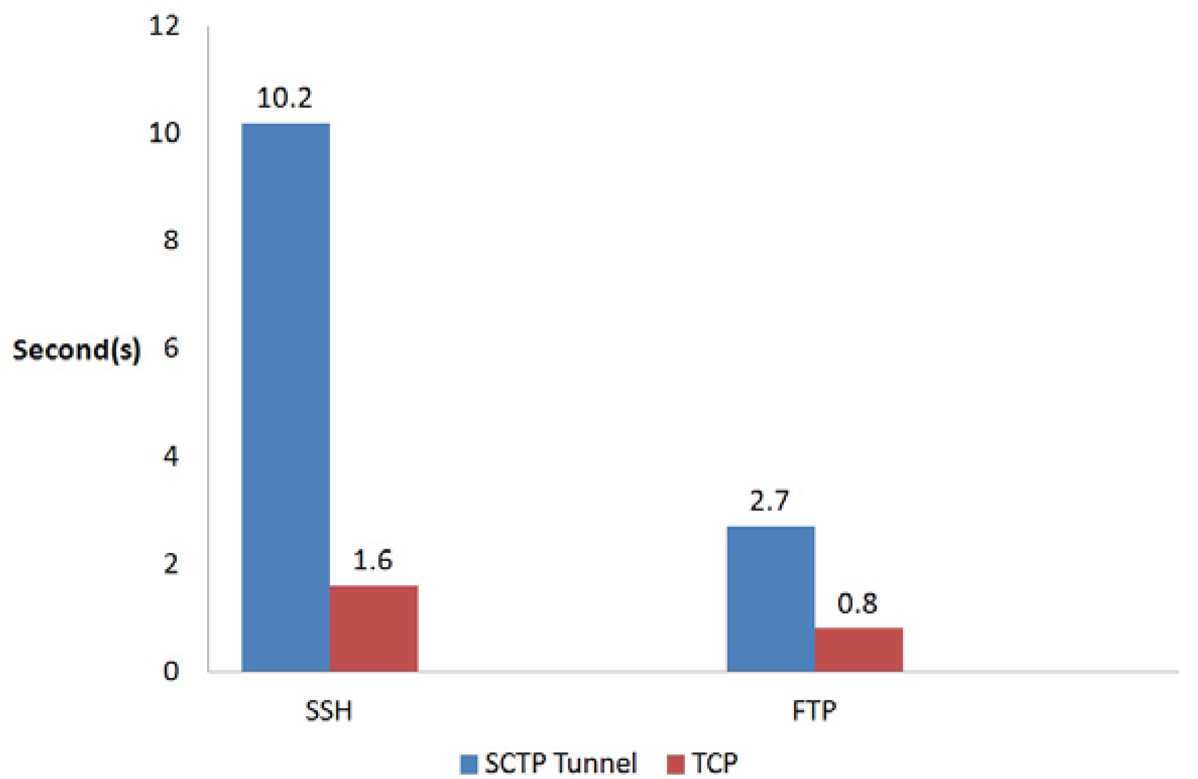 Ijerph 10 03246 g008