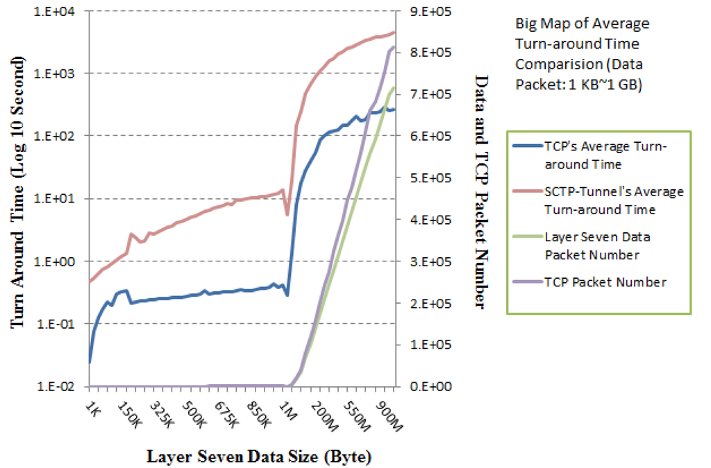 Ijerph 10 03246 g009 1024