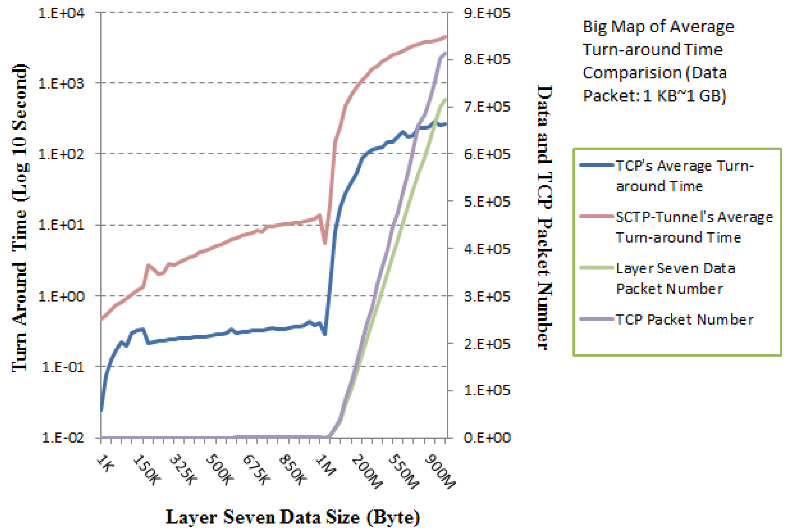 Ijerph 10 03246 g009