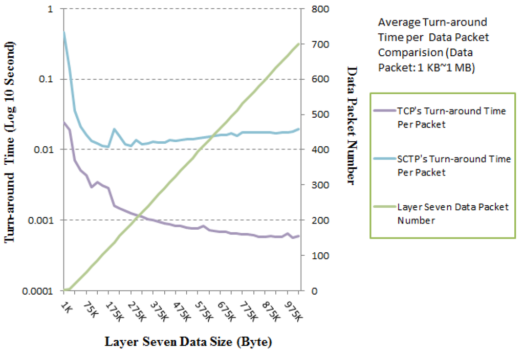 Ijerph 10 03246 g010 1024