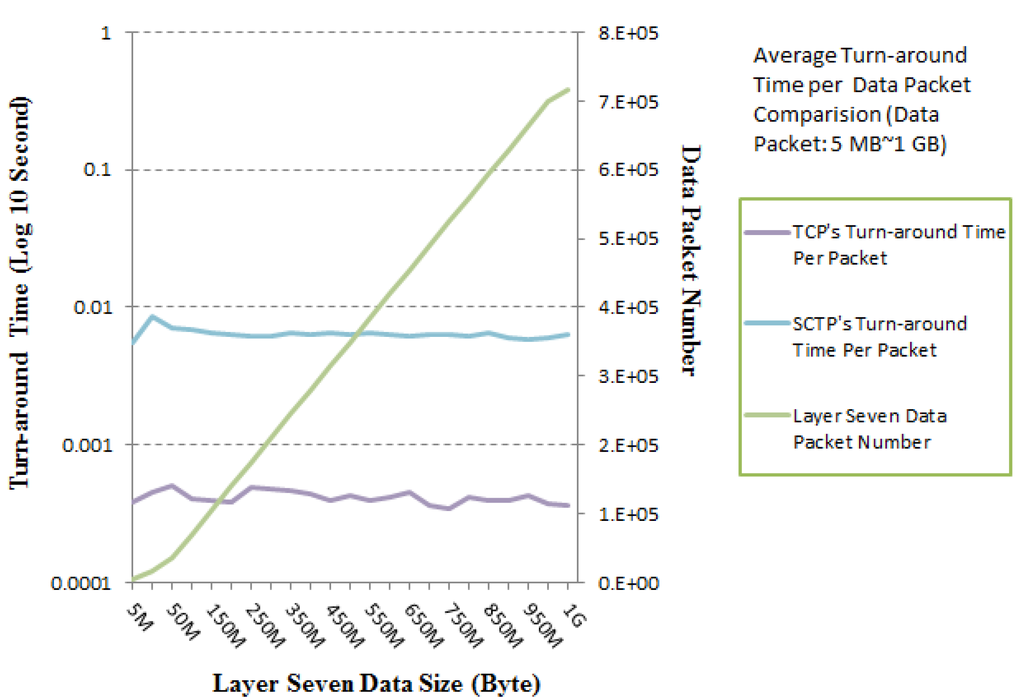 Ijerph 10 03246 g011 1024