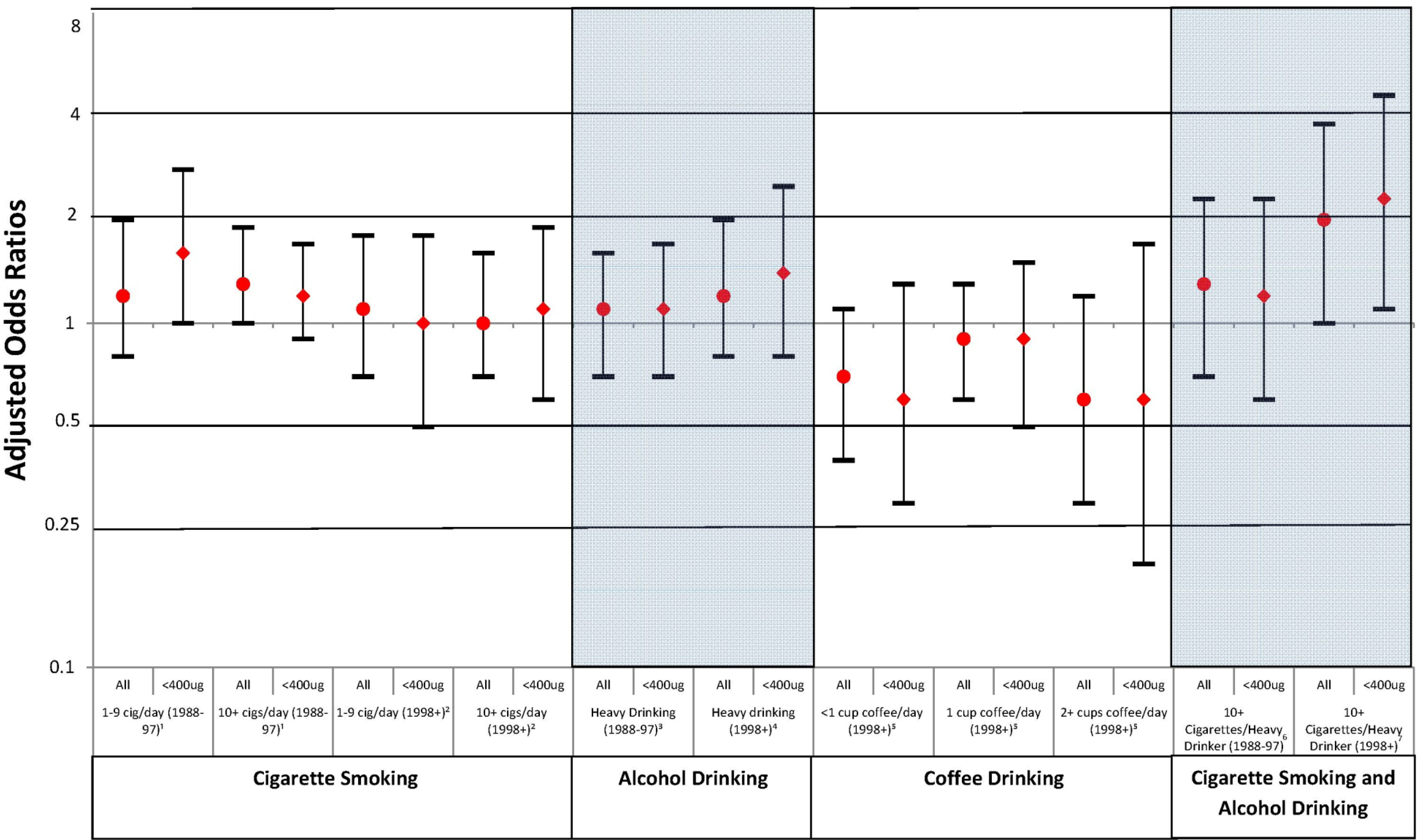 Ijerph 10 03263 g001