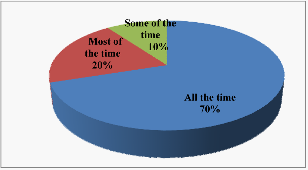 Ijerph 10 03296 g001 1024