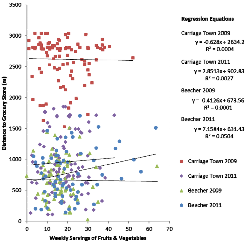 Ijerph 10 03325 g003 1024