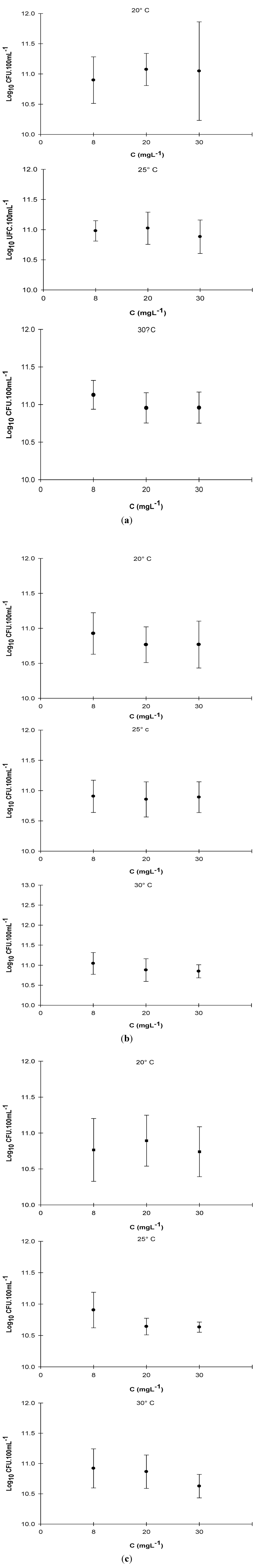 Ijerph 10 03363 g002 1024