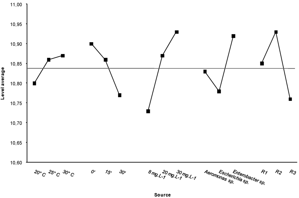 Ijerph 10 03363 g003 1024