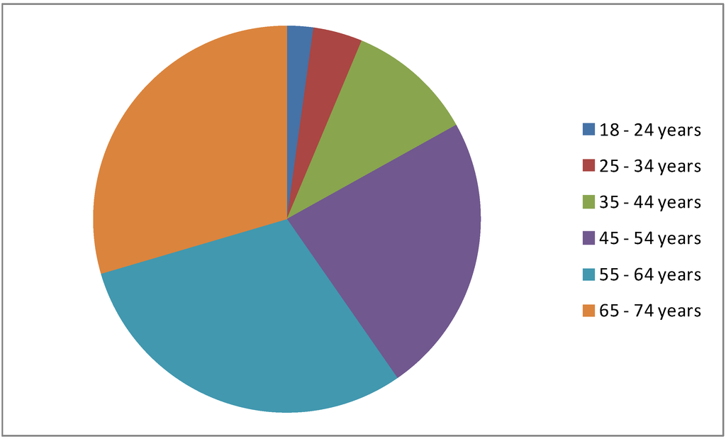 Ijerph 10 03435 g001 1024