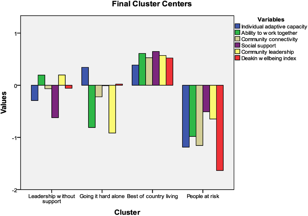 Ijerph 10 03435 g002 1024