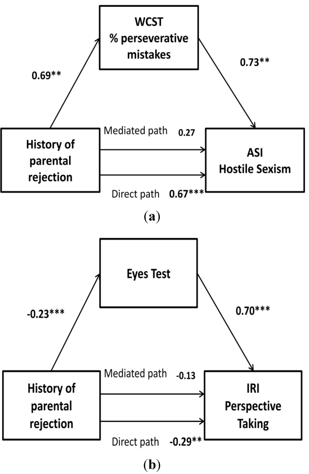 Ijerph 10 03753 g001 1024
