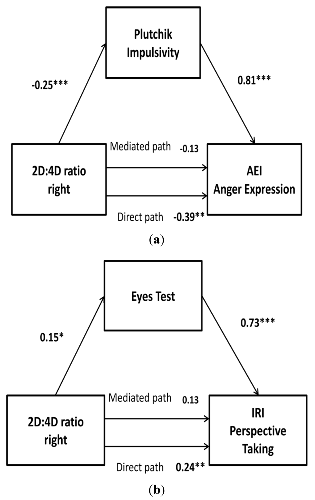 Ijerph 10 03753 g002 1024