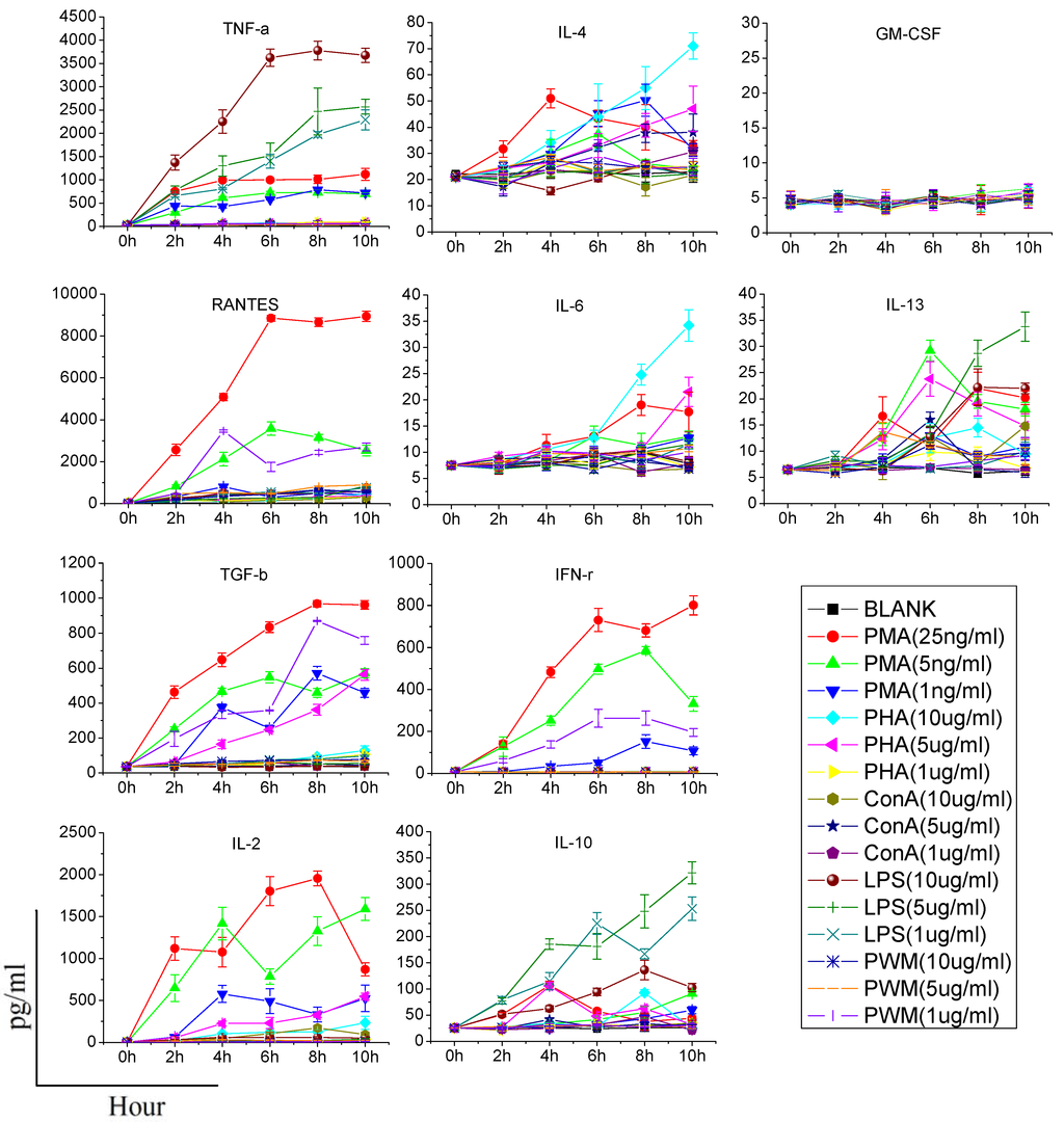 Ijerph 10 03834 g001 1024