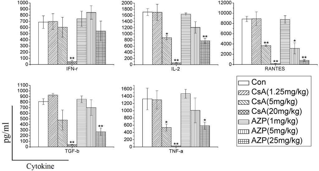 Ijerph 10 03834 g002 1024