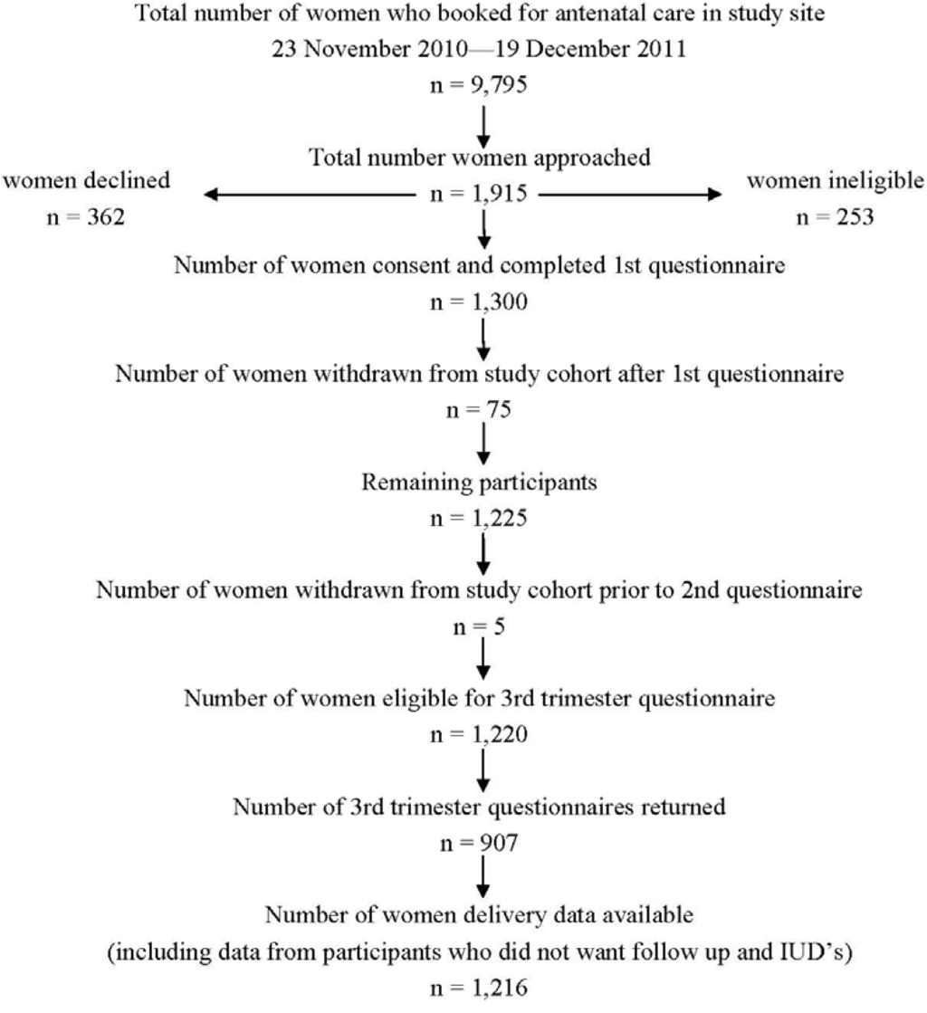 Ijerph 10 03855 g001 1024