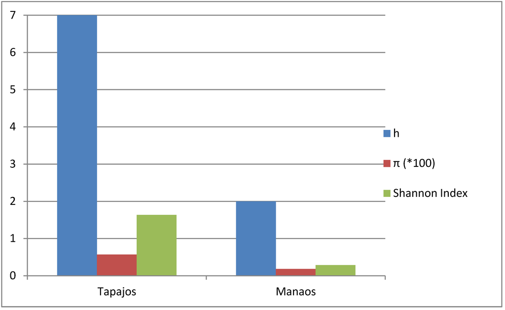 Ijerph 10 03954 g004 1024