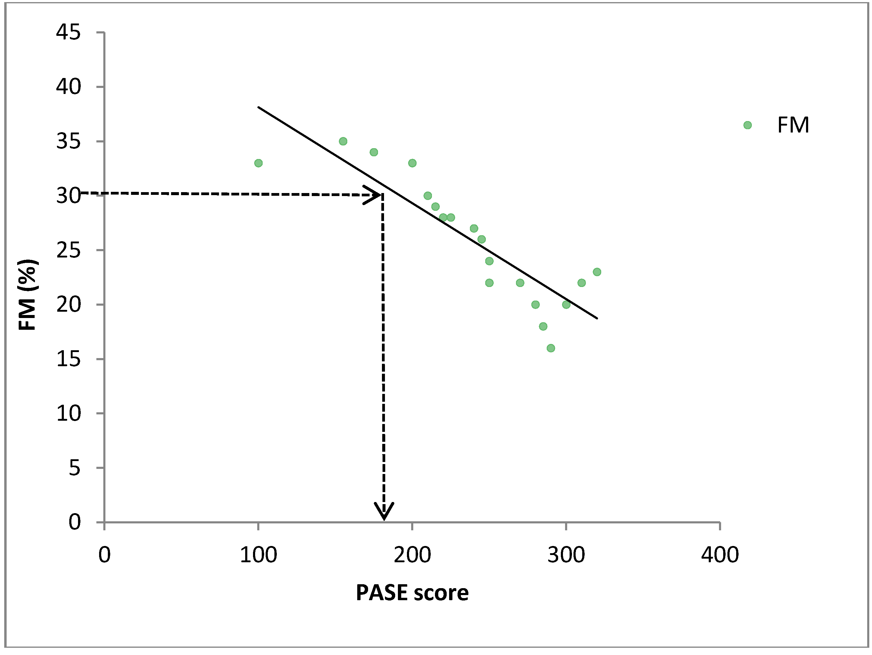 Ijerph 10 03967 g001