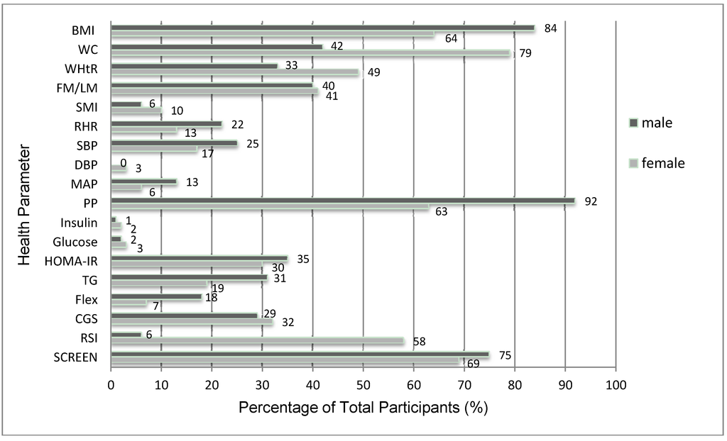 Ijerph 10 03967 g002 1024