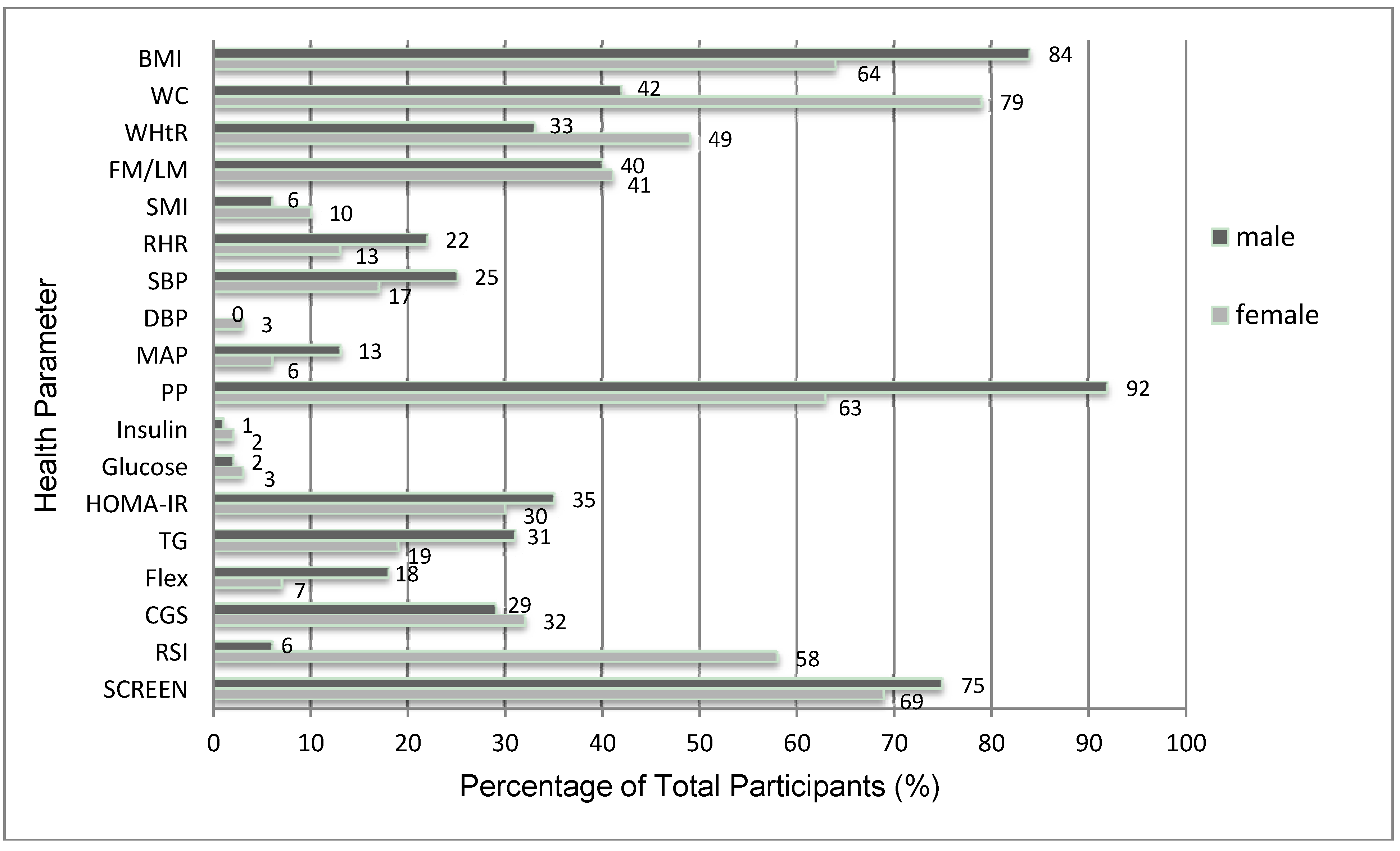 Ijerph 10 03967 g002