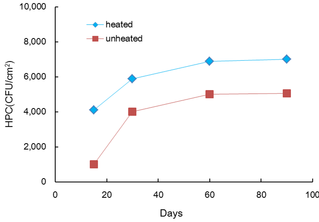 Ijerph 10 04143 g002 1024