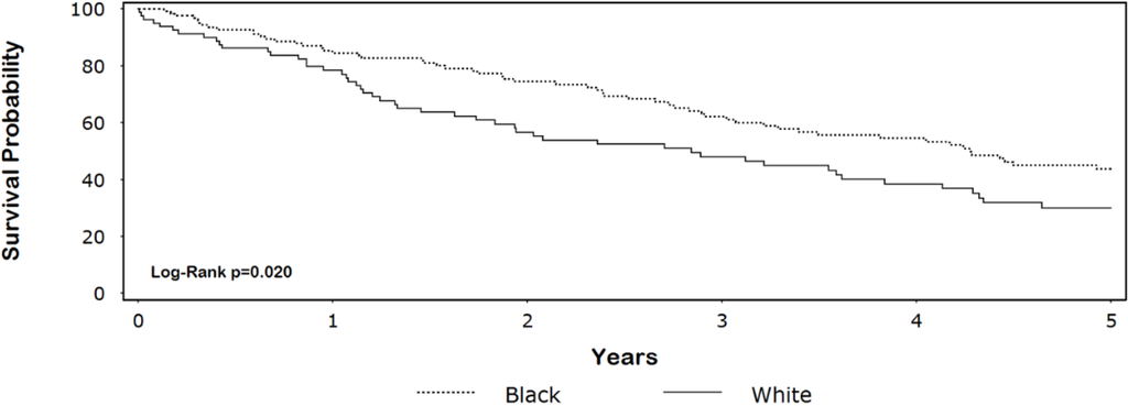 Ijerph 10 04175 g001 1024