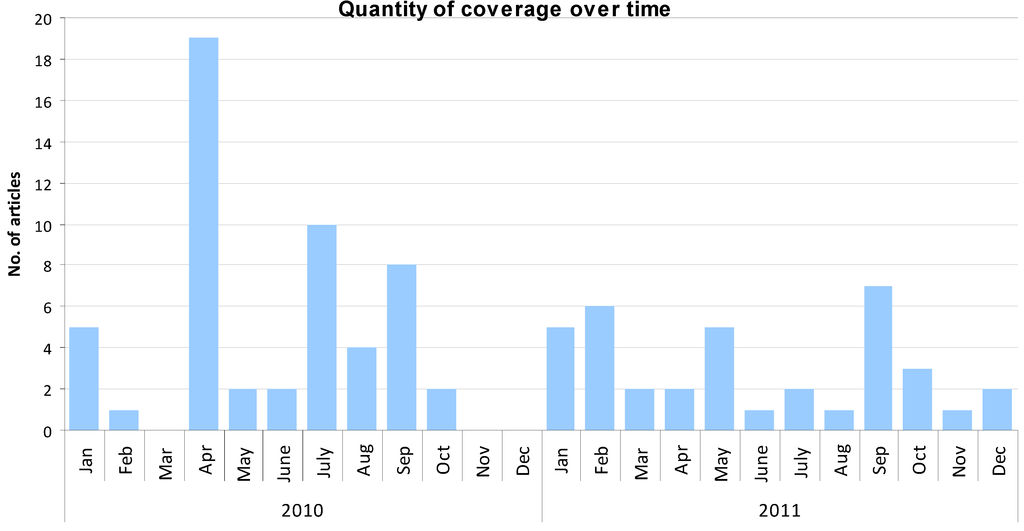 Ijerph 10 04444 g001 1024