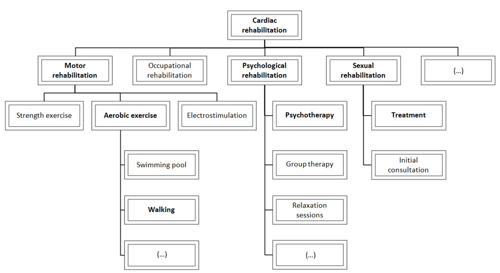 Ijerph 10 05266 g001 1024