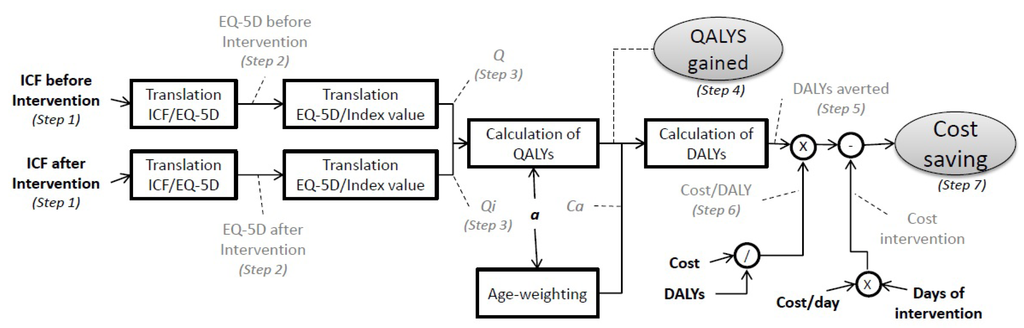 Ijerph 10 05266 g002 1024