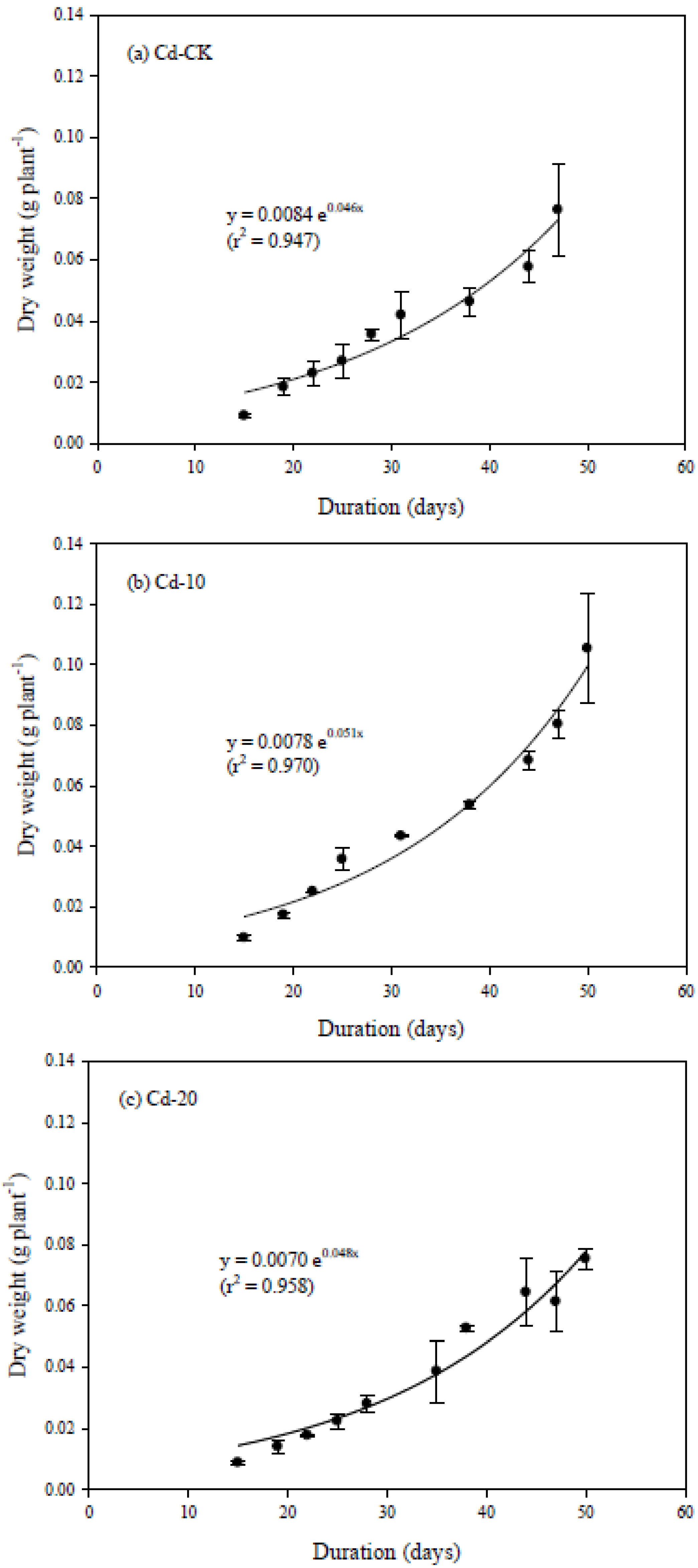 Ijerph 10 05284 g002