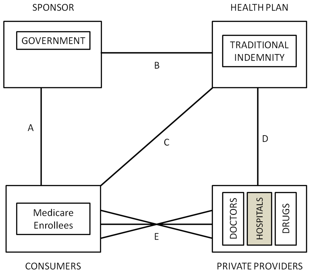 Ijerph 10 05299 g003 1024