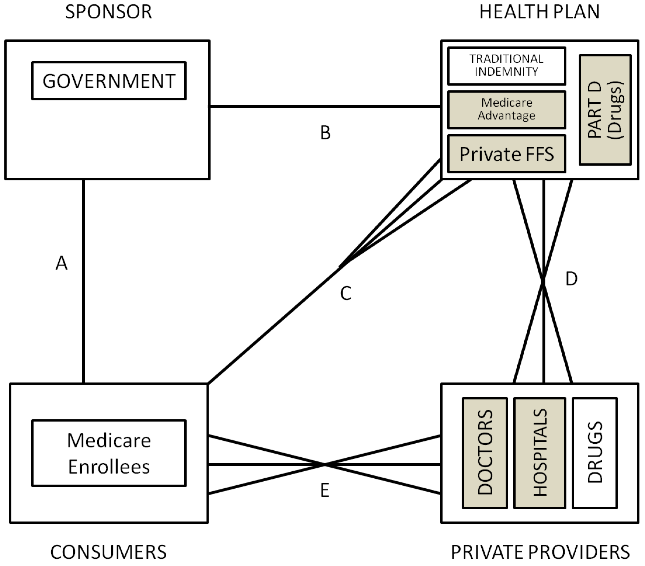 Ijerph 10 05299 g004