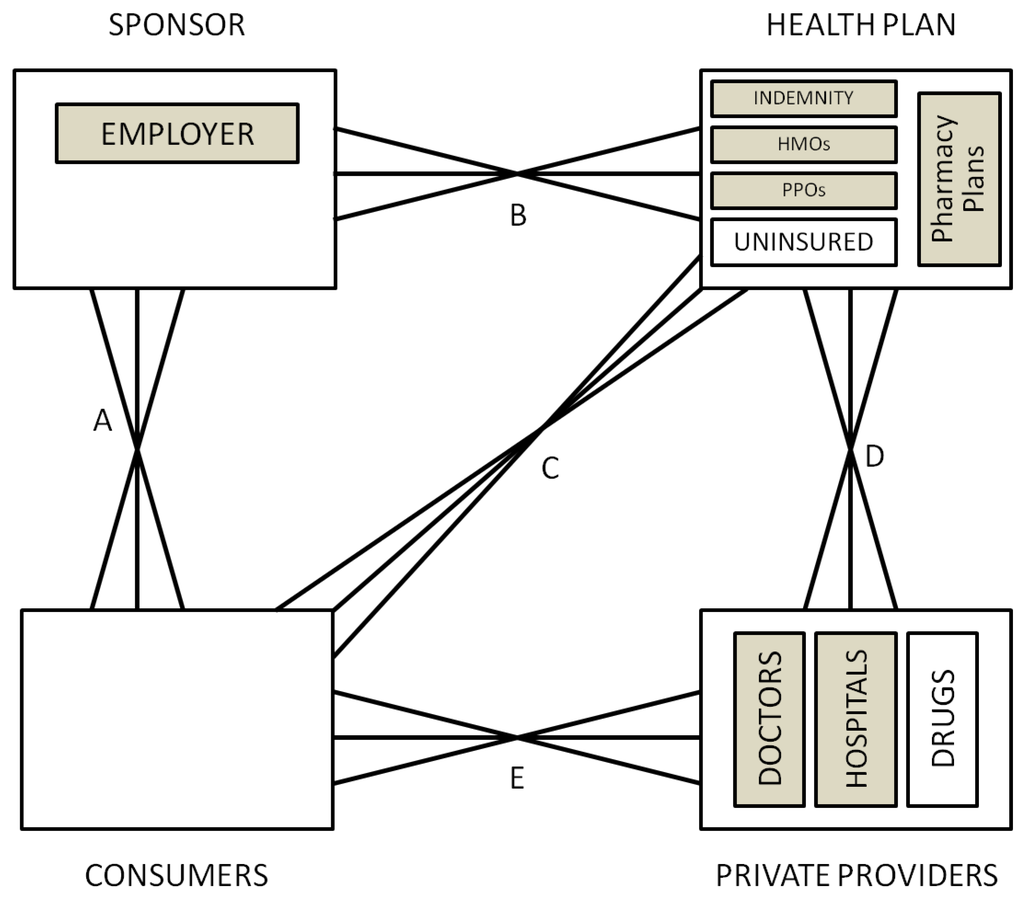 Ijerph 10 05299 g005 1024