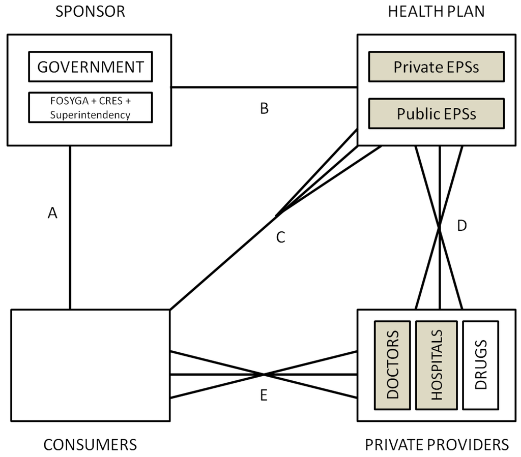 Ijerph 10 05299 g006 1024