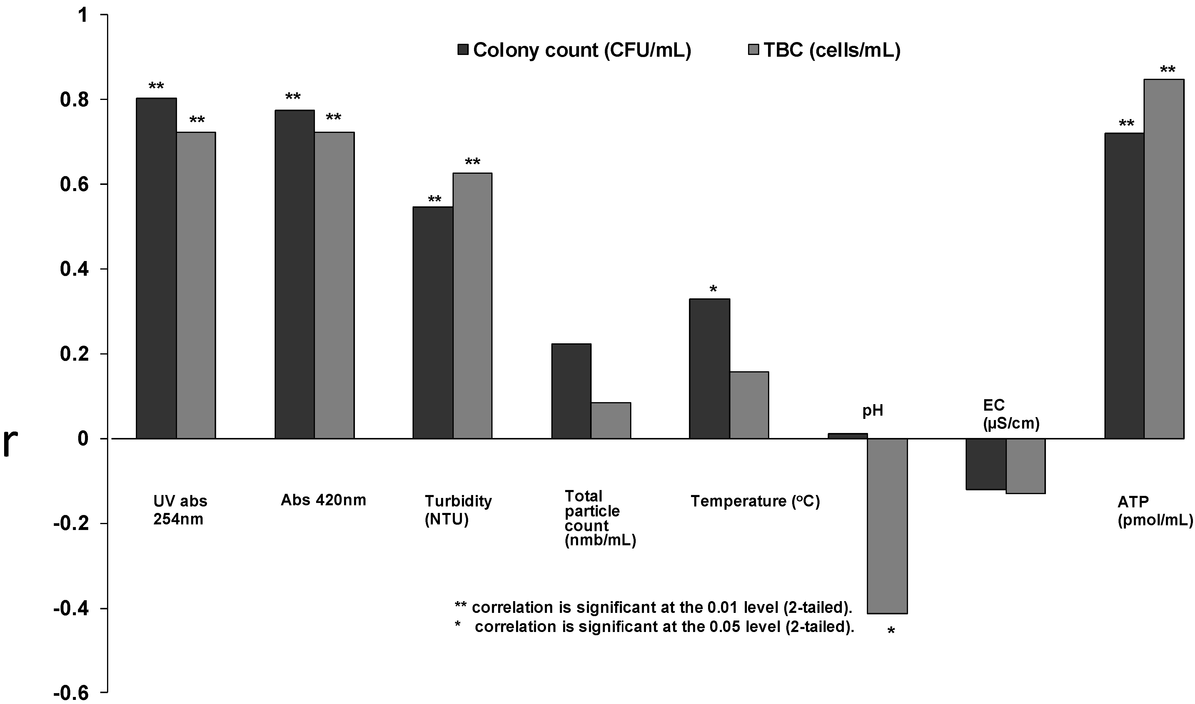 Ijerph 10 05349 g001