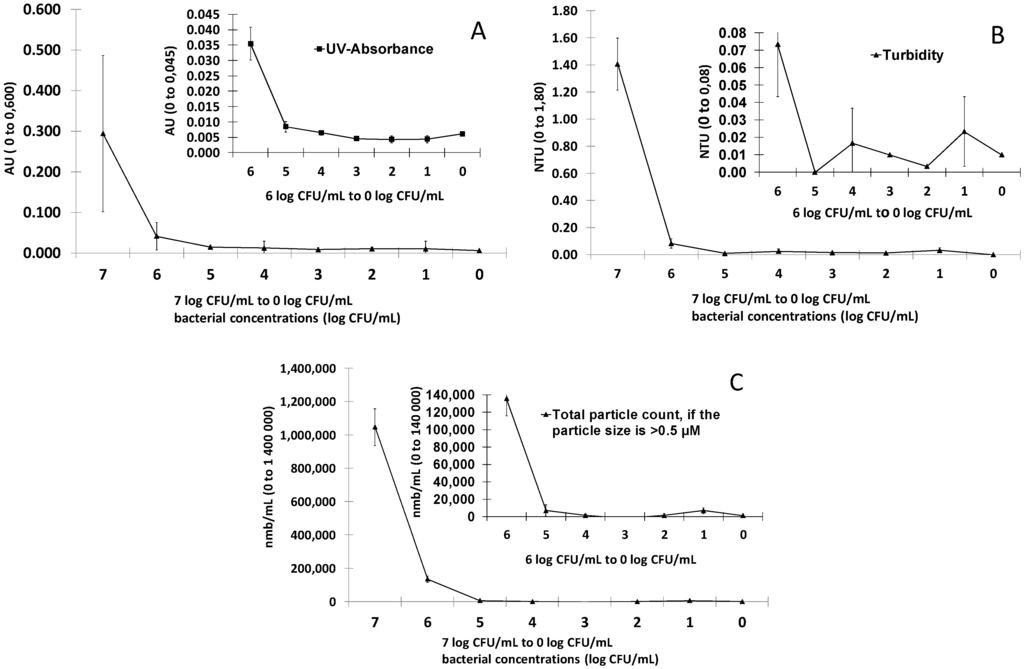Ijerph 10 05349 g002 1024