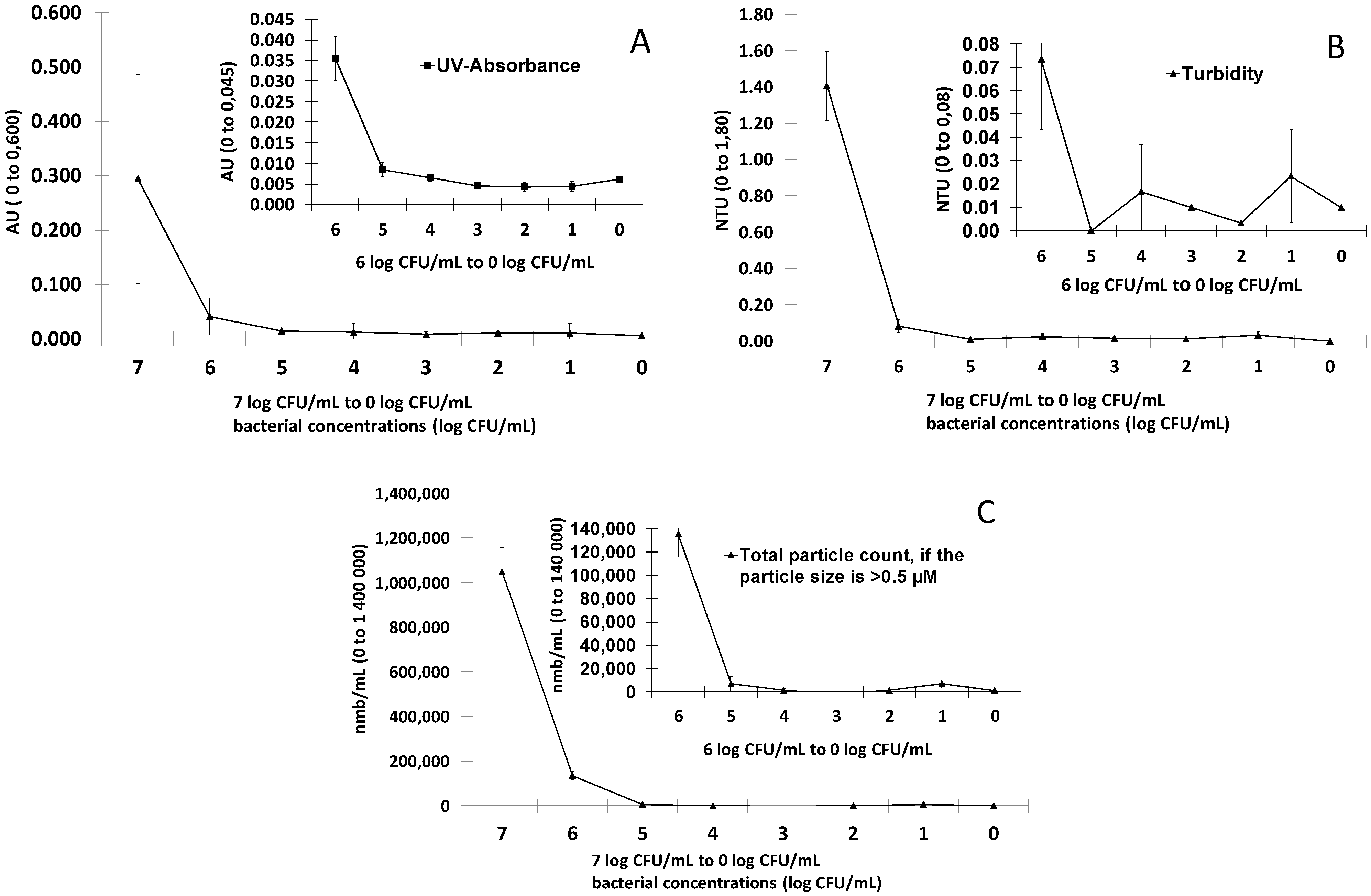 Ijerph 10 05349 g002