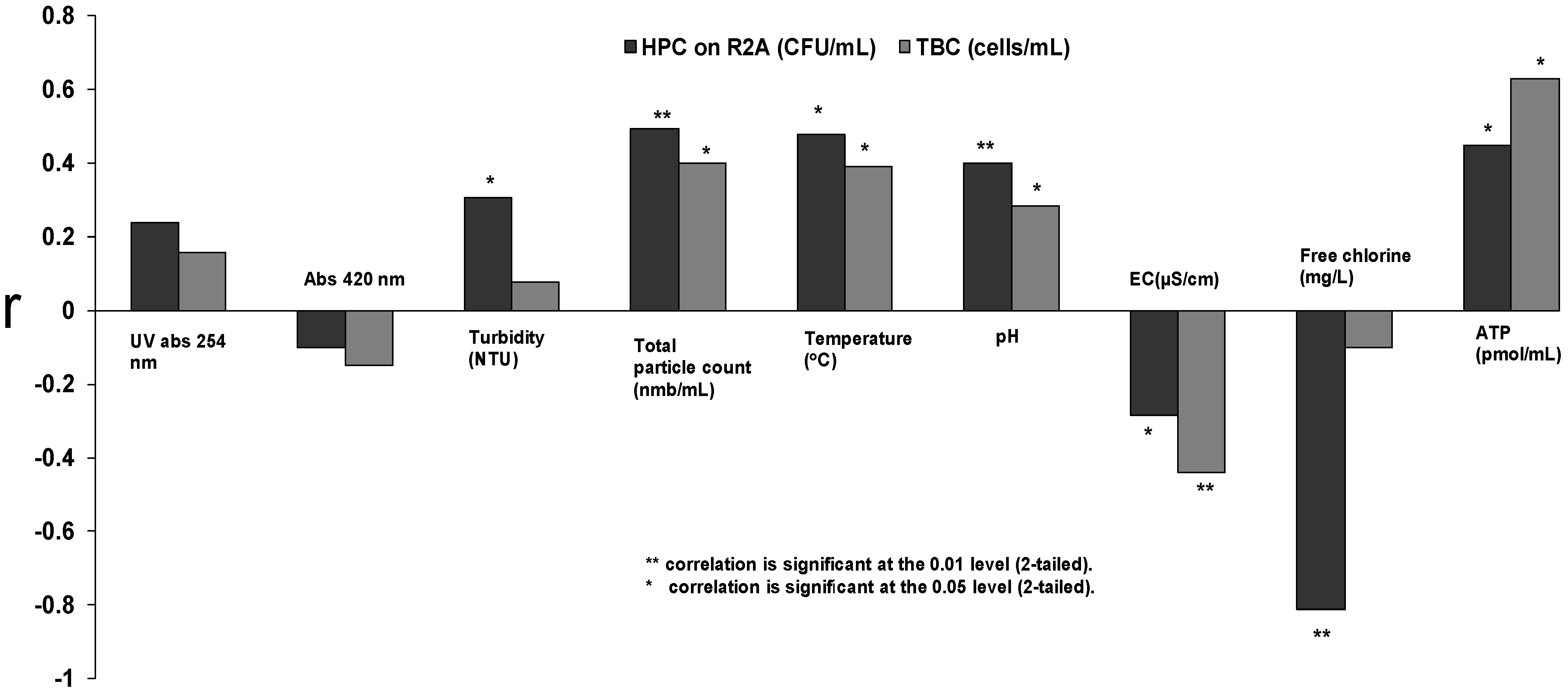 Ijerph 10 05349 g003
