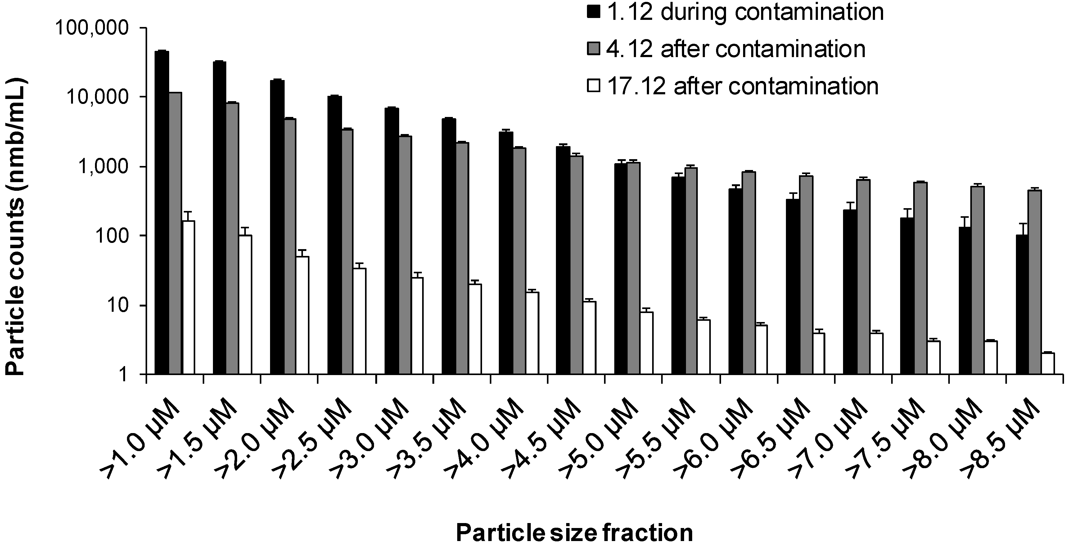 Ijerph 10 05349 g004