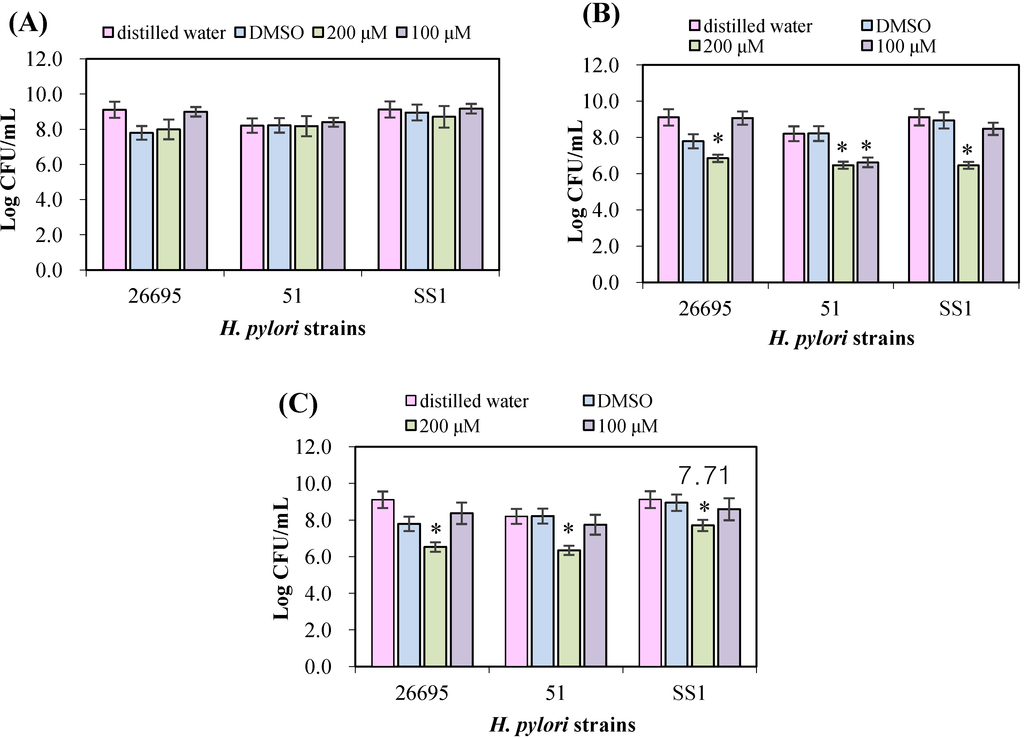 Ijerph 10 05459 g002 1024