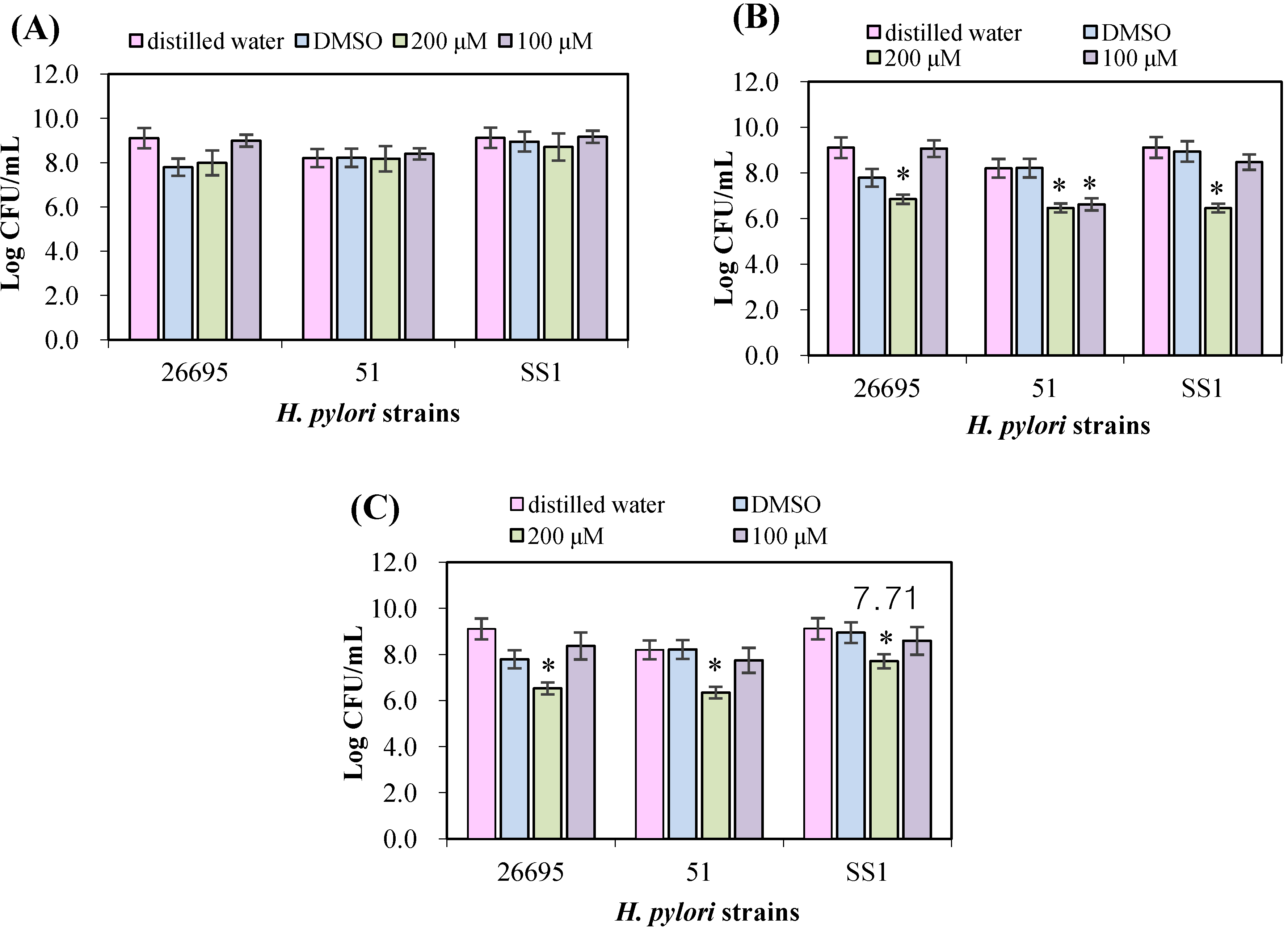Ijerph 10 05459 g002