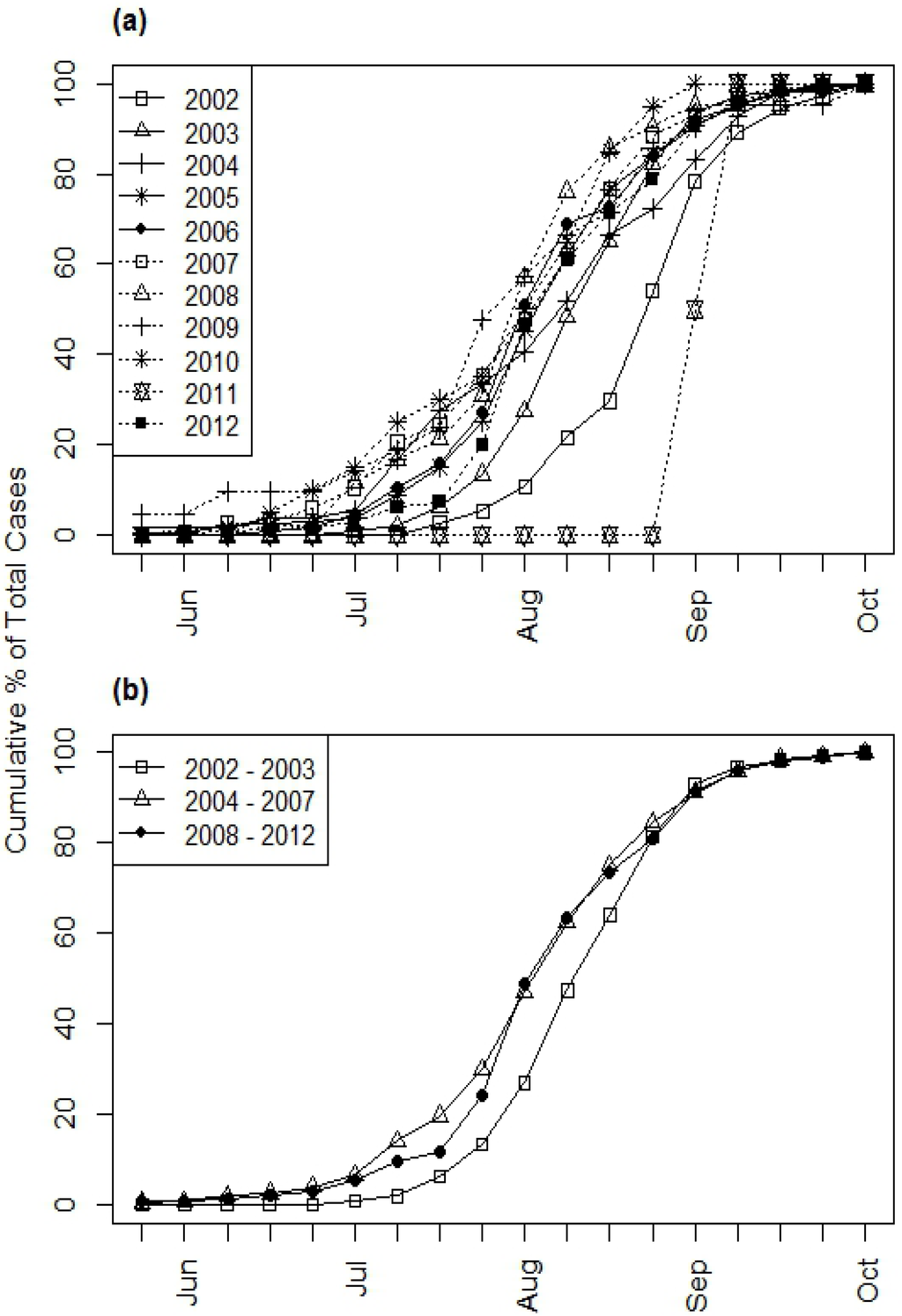 Ijerph 10 05584 g005 1024