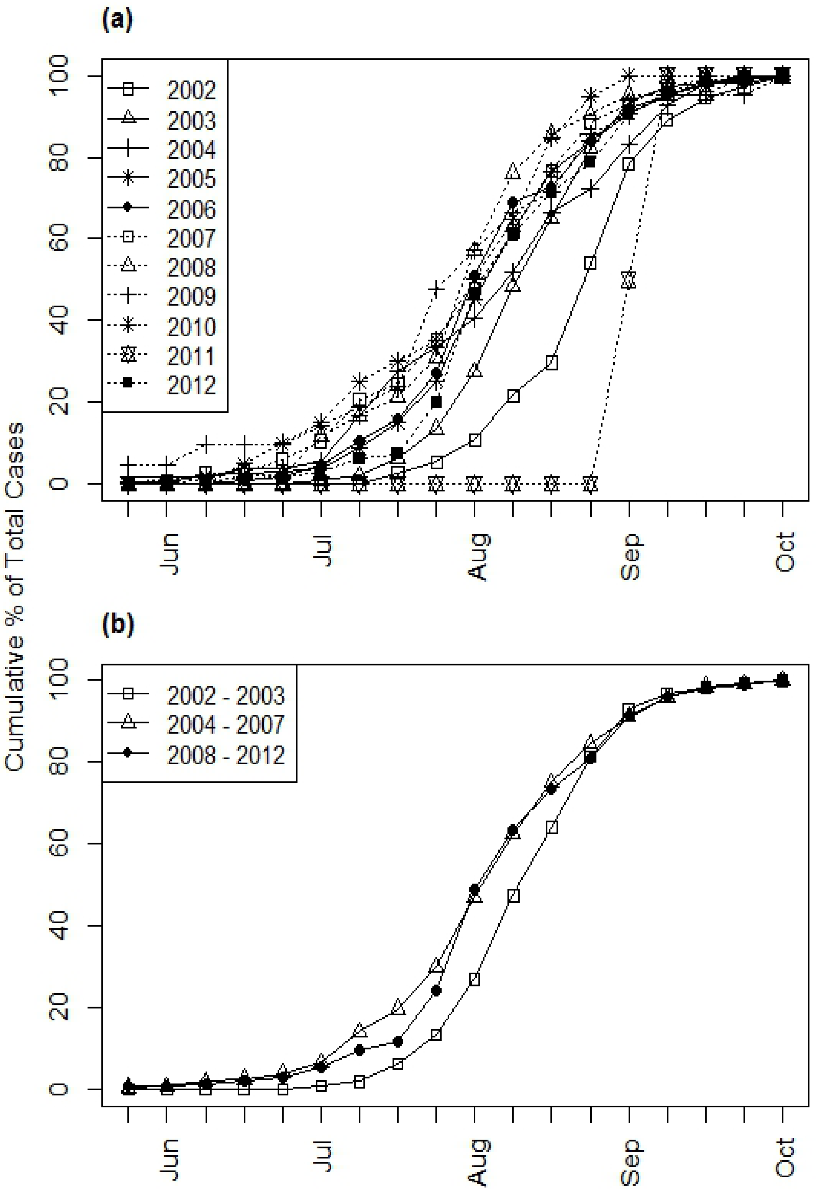 Ijerph 10 05584 g005