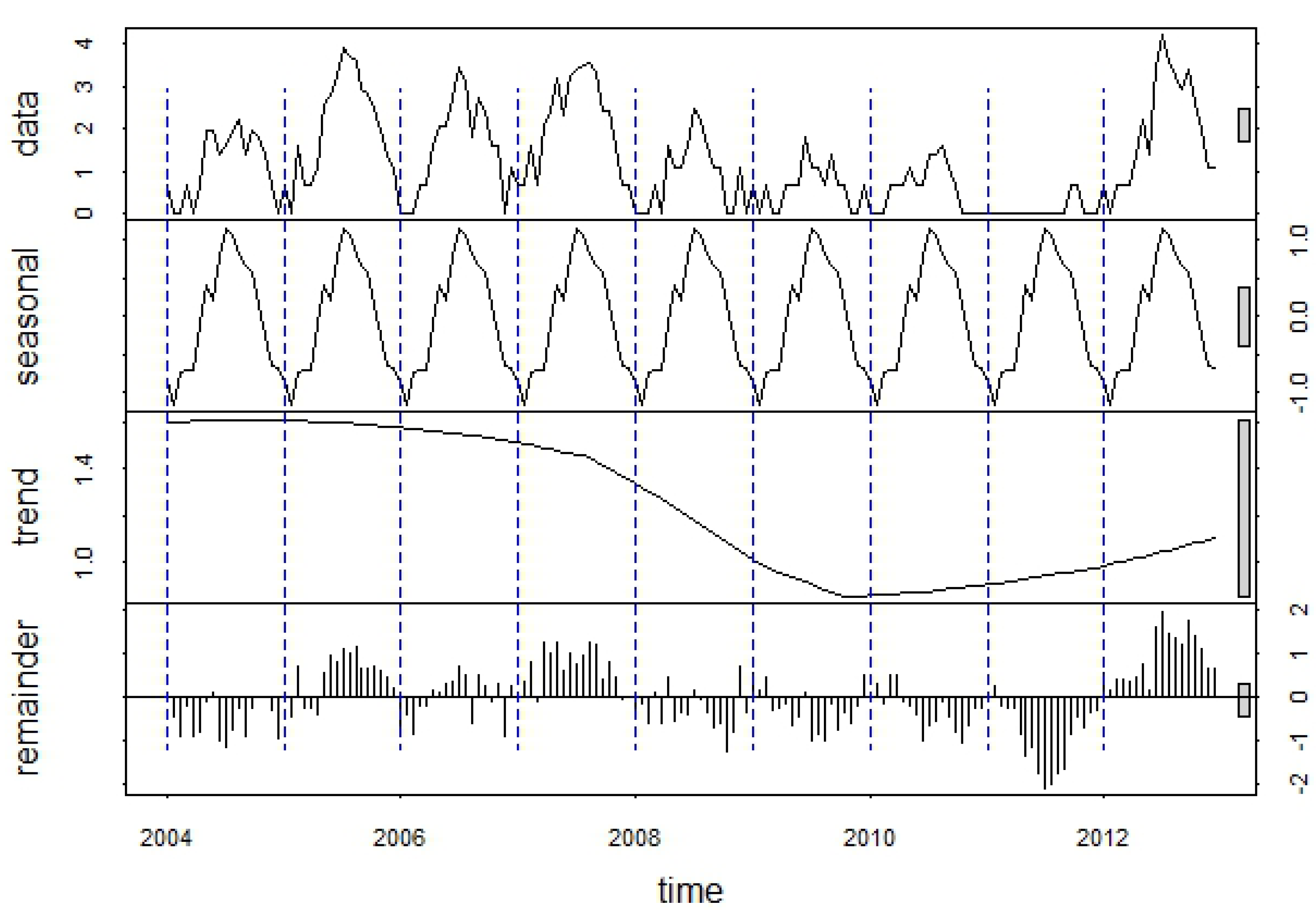 Ijerph 10 05584 g006